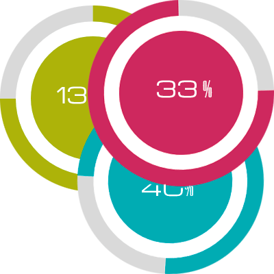 Factores determinantes en una Tasación